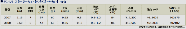 画像: ≪新商品！≫宇崎日新 　テンカラ スターターセット　315