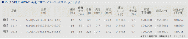 画像: ≪新製品！≫宇崎日新 　プロスペック フォーウェイ 渓流 硬調 520 【保証書付き】