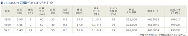 画像: ≪新商品！≫宇崎日新 ゼロサム 初梅　445 【保証書付き】