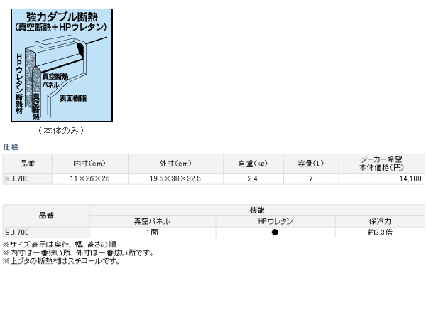 画像: ダイワ  SU 700