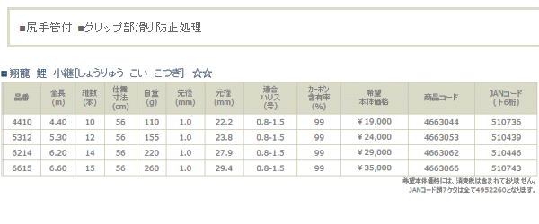 画像: ≪新商品！≫ 宇崎日新 翔龍 (しょうりゅう) 鯉 小継 620 【保証書付】