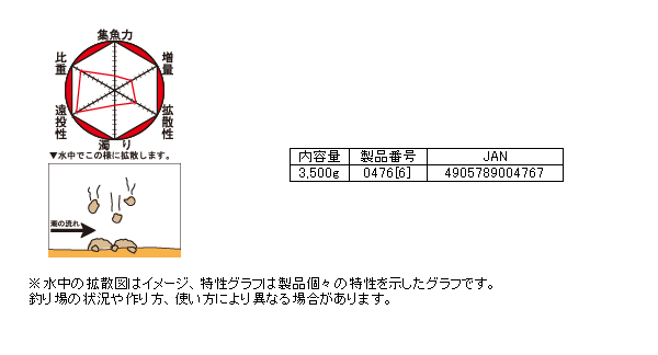 画像: マルキュー　≪新商品！≫ マルキュー ナンバー湾チヌ　(1ケース 6個入り)