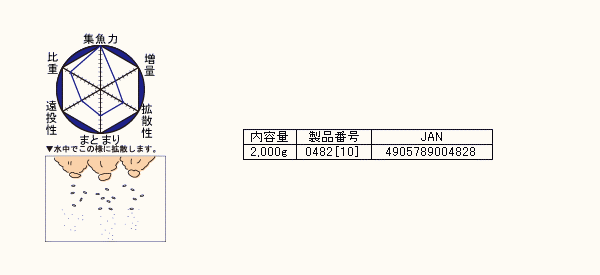 画像: ≪新商品！≫マルキュー 爆寄せグレ 　(1ケース 10個入り)