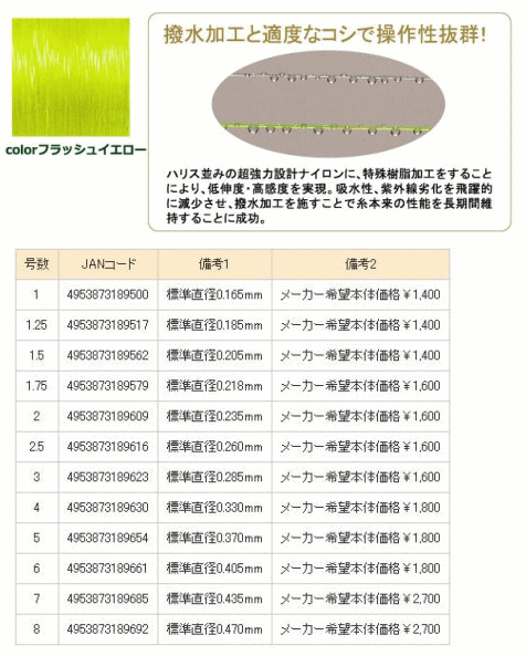 画像: オーナー ザイト フラッシュ RX 2号 150m