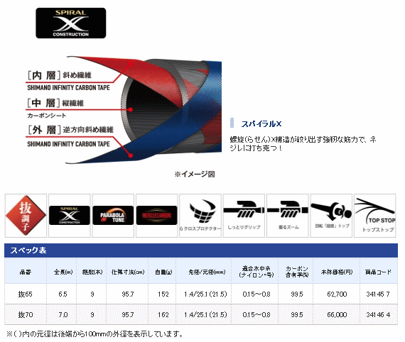 画像: ≪新商品！≫ シマノ  原点流 NL 抜70