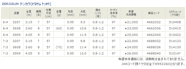 画像: ≪新商品！≫ 宇崎日新  ゼロサム テンカラ 7:3 3.60M 【保証書付き】