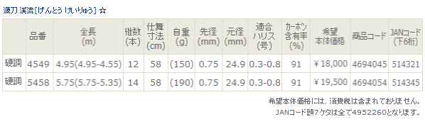 画像: ≪新商品！≫ 宇崎日新  源刀 渓流 硬調 4.95M