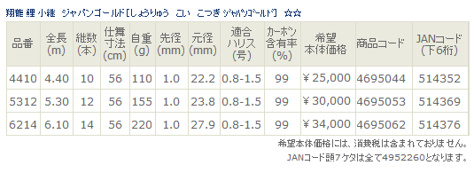 画像: ≪新商品！≫ 宇崎日新  翔龍 鯉 小継 ジャパンゴールド 4.40M 【保証書付き】