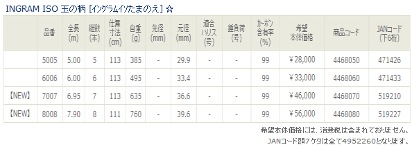 画像: ≪新商品！≫ 宇崎日新  イングラム イソ 玉の柄 800 【保証書付き】