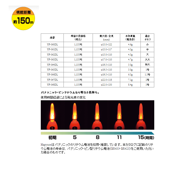 画像: ハピソン 赤色発光ラバートップミニウキ 中 YF-061DL