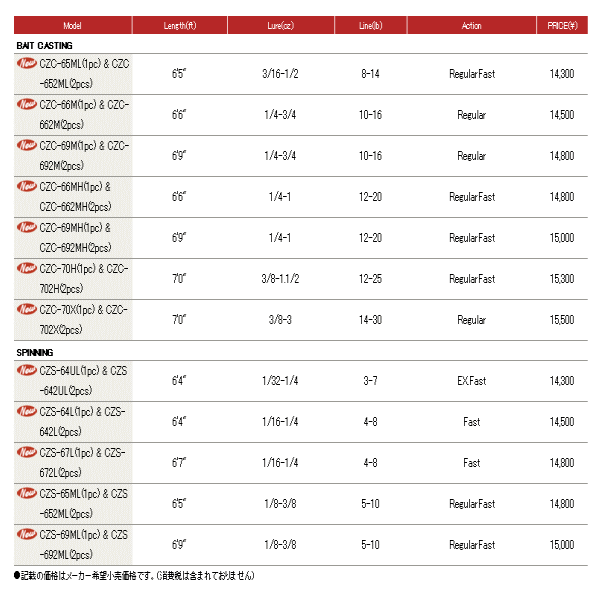 画像: ≪新商品！≫ メジャークラフト コルザ ベイトキャスティング CZC-66M(1pc) 【大型商品2/代引不可】 〔仕舞寸法 198cm〕