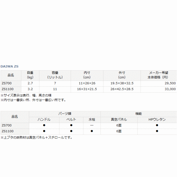 画像: ダイワ ZS 700