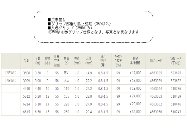 画像: ≪新商品！≫ 宇崎日新 翔龍 (しょうりゅう) 鯉 小継 350