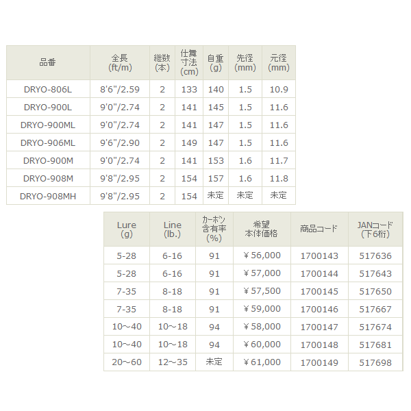 画像: ≪新商品！≫ 宇崎日新 アレス ドリームス 夢追 806L【保証書付き】