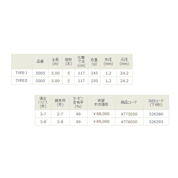 画像: ≪新商品！≫ 宇崎日新 磯　尾長 X4 5.0m TYPEI【保証書付き】