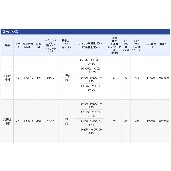 画像: ≪新商品！≫ シマノ '14 スーパーエアロ スピンジョイ 35 標準仕様