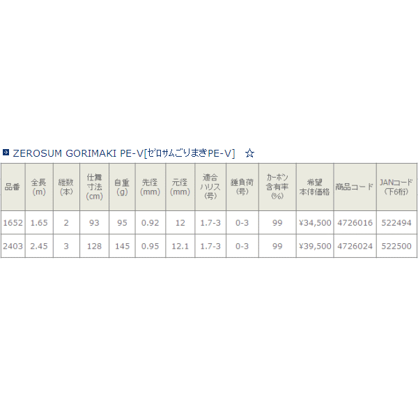 画像: ≪新商品！≫ 宇崎日新 ゼロサム ごりまき PE-V 1652 【保証書付き】