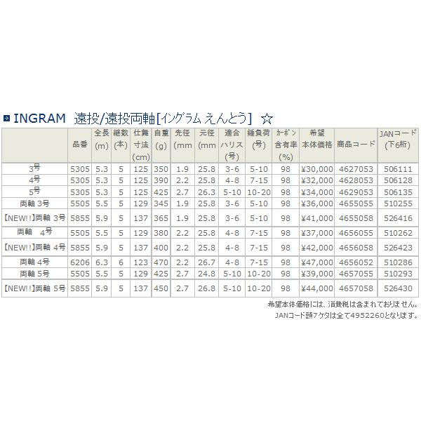 画像: ≪新商品！≫ 宇崎日新 イングラム 遠投 両軸 4号-585 【保証書付き】