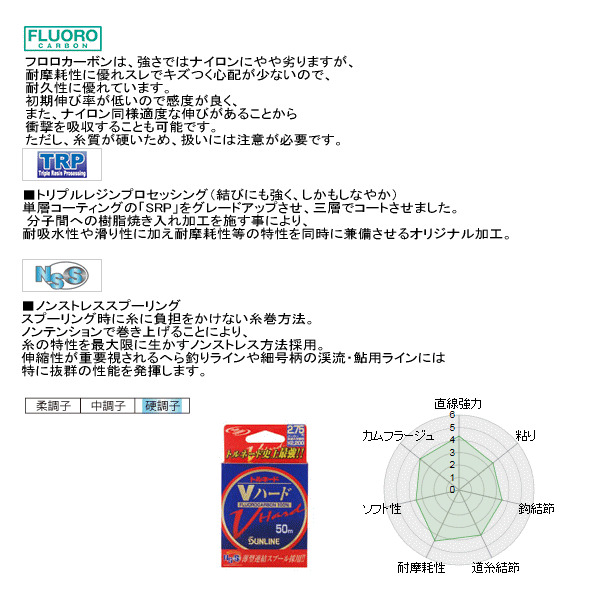 画像: サンライン トルネード Vハード 50m 1.25号