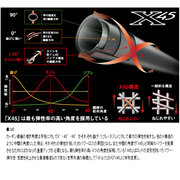 画像: ≪新商品！≫ダイワ アナリスター 瀬戸内タイサビキ 270 【ショップレビューを書いて次回使える送料無料クーポンGET】