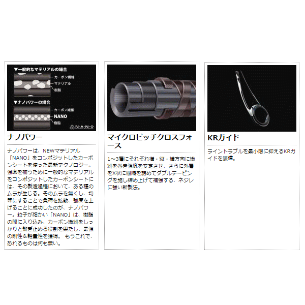 画像: ≪新商品！≫ メジャークラフト エヌ・ピー・ジャック ジギングカテゴリ スピニングモデル NJS-54/5