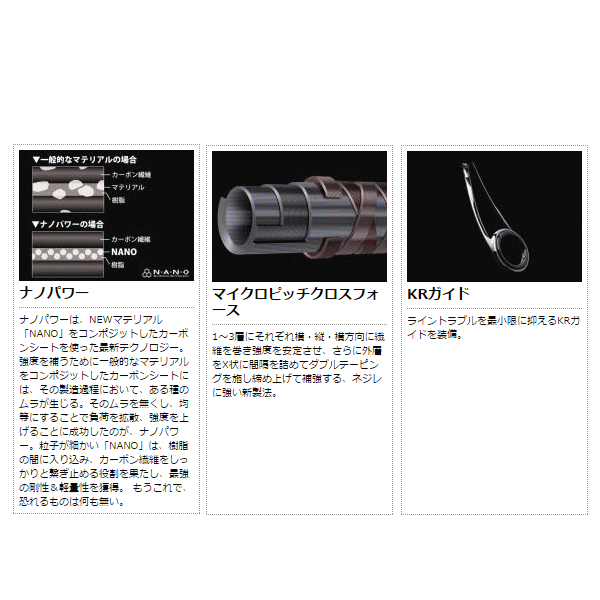 画像: ≪新商品！≫ メジャークラフト エヌ・ピー・ジャック タイラバカテゴリ ベイトモデル NJB-S66M/TR