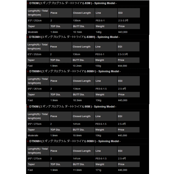 画像: マルキュー ノリーズ エギングプログラム・ダートトライアル スピニングモデル DT83M 〔仕舞寸法 130cm〕