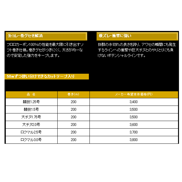 画像: 黒鯛工房 THE チヌリミテッド 200 競技 1.25号 【3個セット】