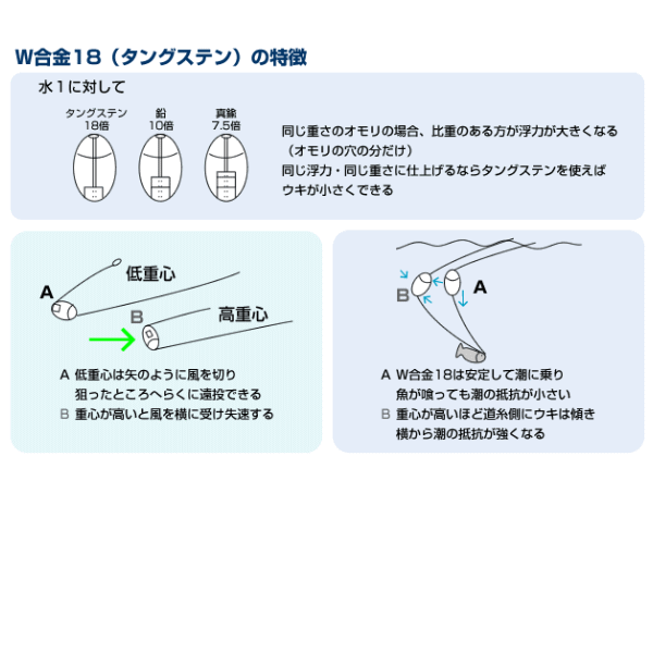 画像: 山元工房 プロ山元ウキ W合金18 （リング入り） カン付きR（Rタイプ） 00〜5B