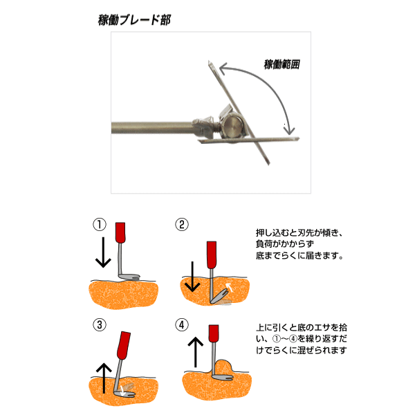 画像: 山元工房 プロ山元 らくらくミキサー 大