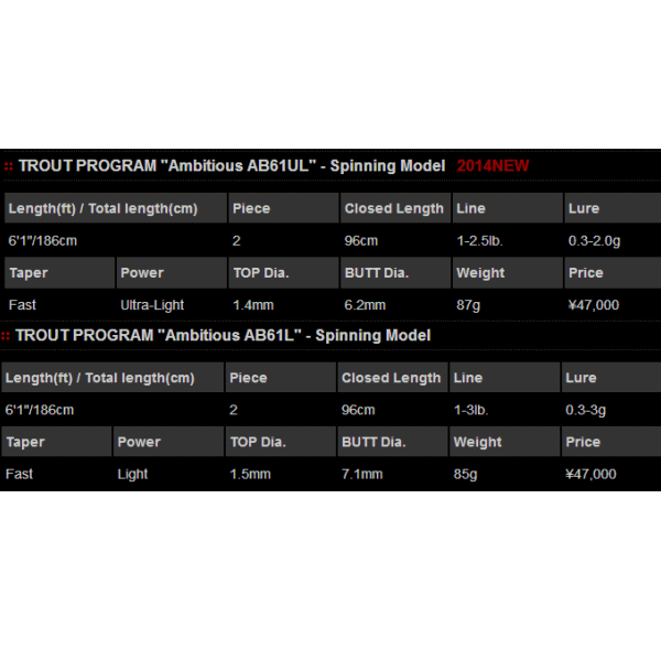 画像: マルキュー ノリーズ トラウトプログラム アンビシャス スピニングモデル AB61L 〔仕舞寸法 96cm〕