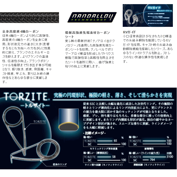 画像: ≪新商品!≫ 宇崎日新 アレス ドリームス 夢墨 トルザイト RV DRYT-RV803L 【保証書付き】〔仕舞寸法 129cm〕