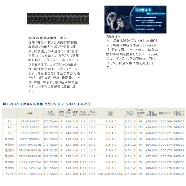 画像: ≪新商品！≫ 宇崎日新 アレス ドリームス 夢墨 ティップラン DRYY-TRRV708T 【保証書付き】〔仕舞寸法 121cm〕