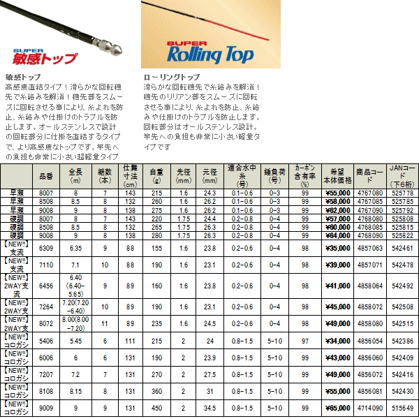 画像: ≪新商品！≫ 宇崎日新 シルバーギガ V2 EX コロガシ 9.00m 【保証書付き】〔仕舞寸法 131cm〕