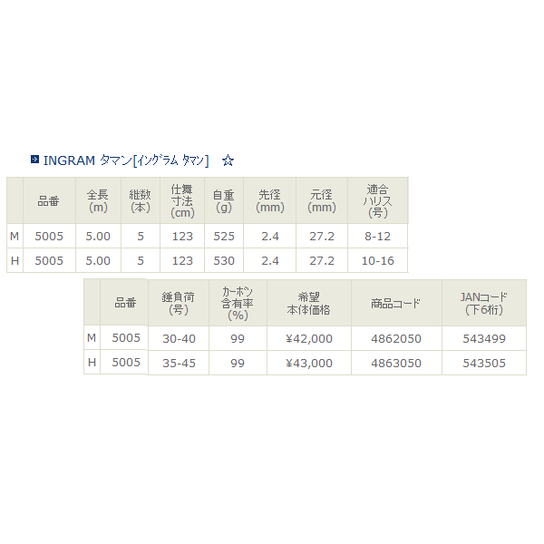 画像: ≪新商品！≫ 宇崎日新 イングラム タマン H 5.00 〔仕舞寸法 123cm〕【保証書付き】