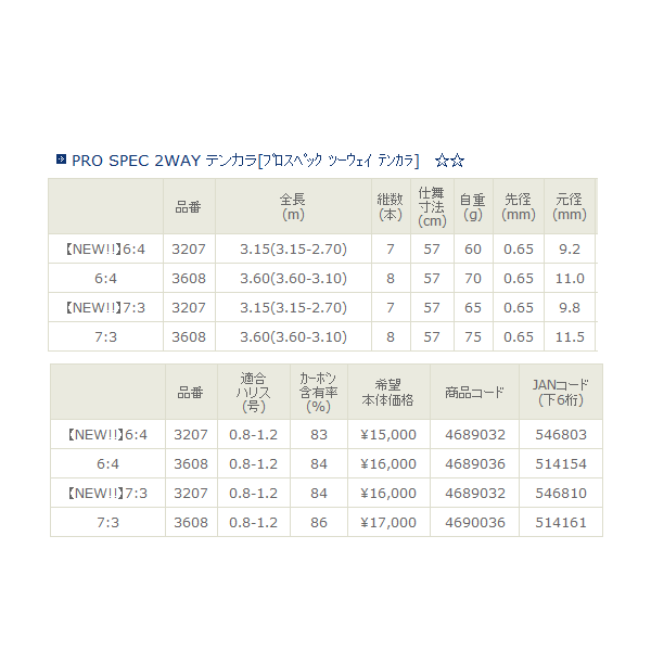 画像: ≪新商品！≫ 宇崎日新  プロスペック ツーウェイ テンカラ 7:3 3.15 〔仕舞寸法 57cm〕