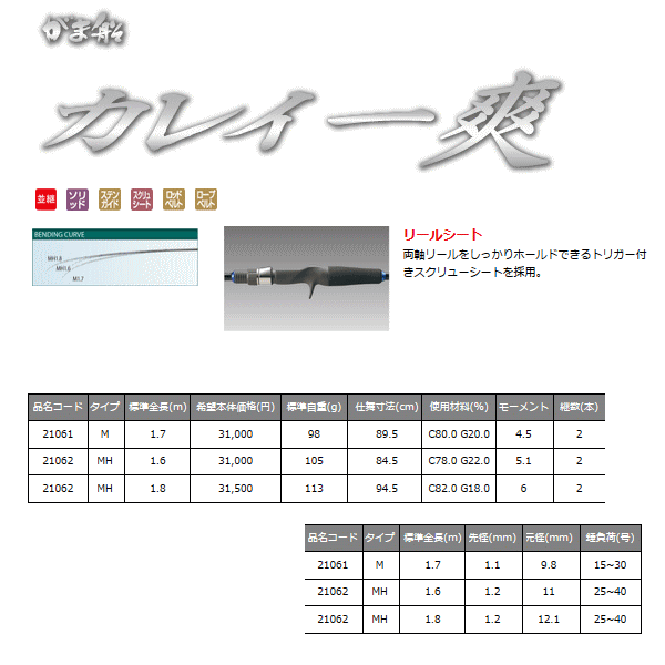 画像: 【送料・代引手数料サービス】≪新商品！≫ がまかつ がま船 カレイ一爽 MH 1.6m 〔仕舞寸法 84.5cm〕