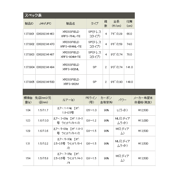 画像: ≪新商品！≫ アブガルシア クロスフィールド XRFS-962M 〔仕舞寸法 148.0cm〕 【大型商品1/代引不可】