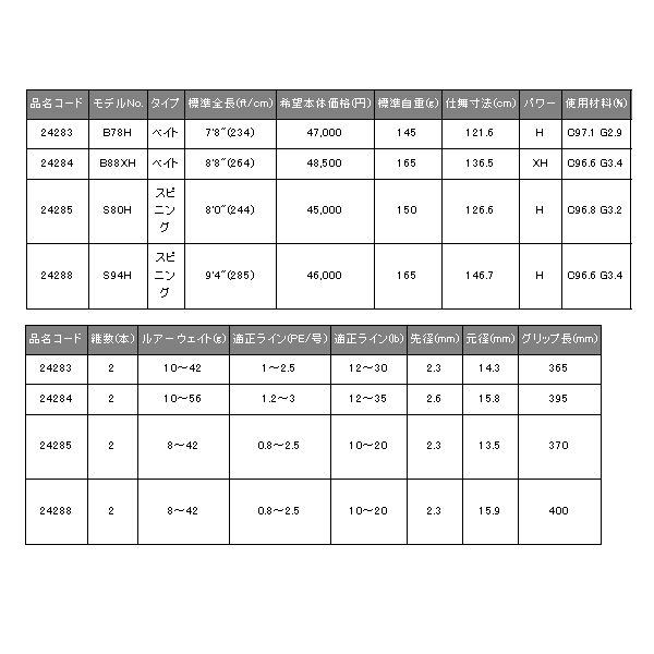 画像: 【送料・代引手数料サービス】 ≪新商品！≫ がまかつ ラクゼ ダイダラ B88XH 〔仕舞寸法 136.5cm〕