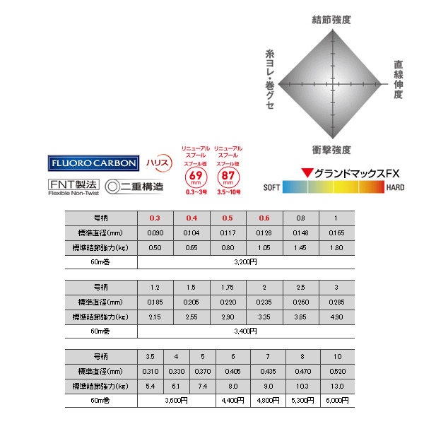 画像: ≪新商品！≫ クレハ シーガー グランドマックスFX 60m 1.75号【5個セット】