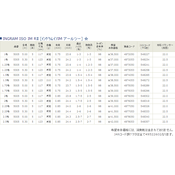 画像: ≪新商品！≫ 宇崎日新 イングラム イソ IM RII 1.5号 5.30m 〔仕舞寸法 123cm〕 【保証書付き】