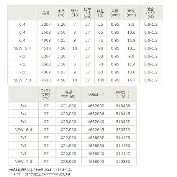 画像: ≪新商品！≫ 宇崎日新 ゼロサム テンカラ 6:4 4.50m 〔仕舞寸法 57cm〕 【保証書付き】