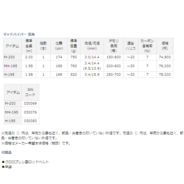 画像: ≪新商品！≫ ダイワ マッドバイパー 深海 M-200 〔仕舞寸法 174cm〕 【大型商品1/代引不可】 【ショップレビューを書いて次回使える送料無料クーポンGET】