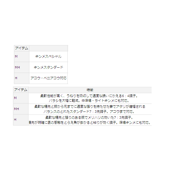 画像: ≪新商品！≫ ダイワ マッドバイパー 深海 M-200 〔仕舞寸法 174cm〕 【大型商品1/代引不可】 【ショップレビューを書いて次回使える送料無料クーポンGET】