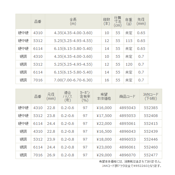 画像: ≪新商品！≫ 宇崎日新 ロイヤルステージ 3WAY渓翔 硬中硬 4.35m 〔仕舞寸法 55cm〕