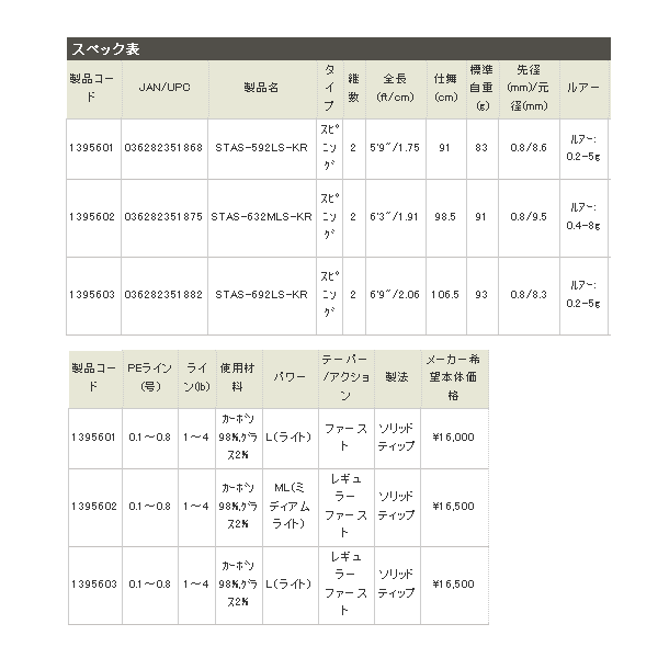 画像: ≪新商品！≫ アブガルシア ソルティースタイルアジング スピニングタイプ STAS-592LS-KR 〔仕舞寸法 91cm〕 【保証書付き】