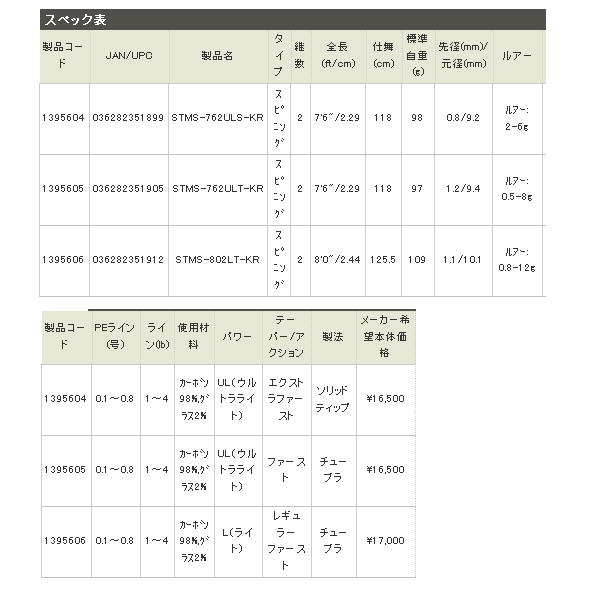 画像: ≪新商品！≫ アブガルシア ソルティースタイルメバル スピニングタイプ STMS-762ULT-KR 〔仕舞寸法 118cm〕 【保証書付き】