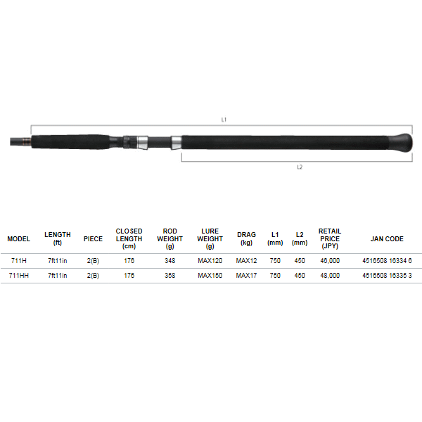 画像: テイルウォーク（tail walk） マスタービルド スプリントスティック ターゲット フォー ツナ 711H 〔仕舞寸法 176cm〕【保証書付き】 【大型商品1/代引不可】