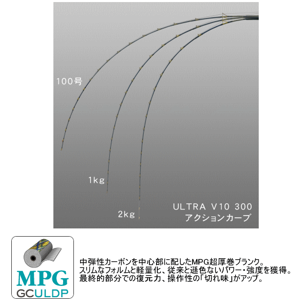 画像: アルファタックル（alpha tackle） MPG ウルトラ V10 232〔仕舞寸法 193.5cm〕 【大型商品2/代引不可】 【ショップレビューを書いて次回使える送料無料クーポンGET】