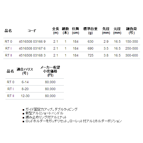 アルファタックル（alpha tackle） MPG ディープインパクト テル